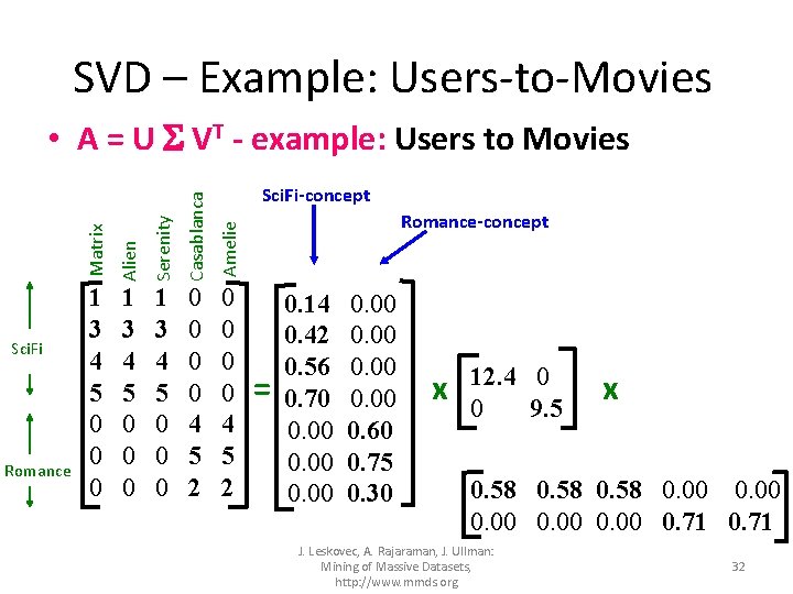 SVD – Example: Users-to-Movies • A = U VT - example: Users to Movies