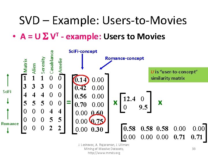 SVD – Example: Users-to-Movies • A = U VT - example: Users to Movies