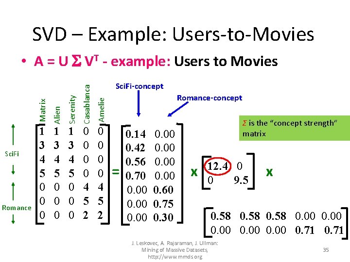 SVD – Example: Users-to-Movies • A = U VT - example: Users to Movies