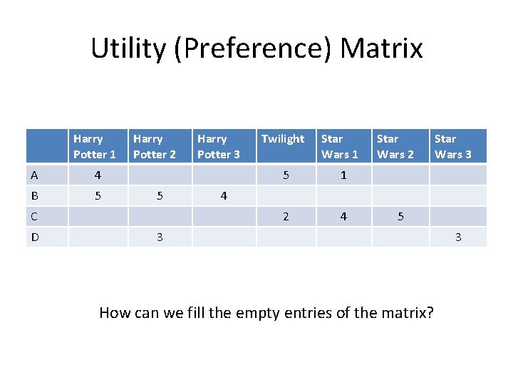 Utility (Preference) Matrix Harry Potter 1 A 4 B 5 Harry Potter 2 5