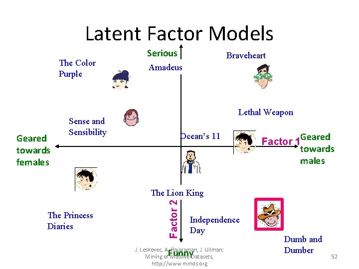 Latent Factor Models The Color Purple Geared towards females Serious Braveheart Amadeus Lethal Weapon