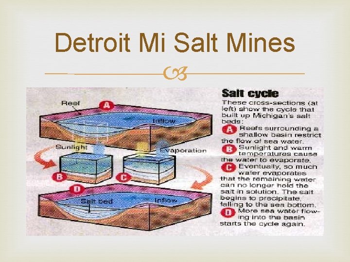Detroit Mi Salt Mines 