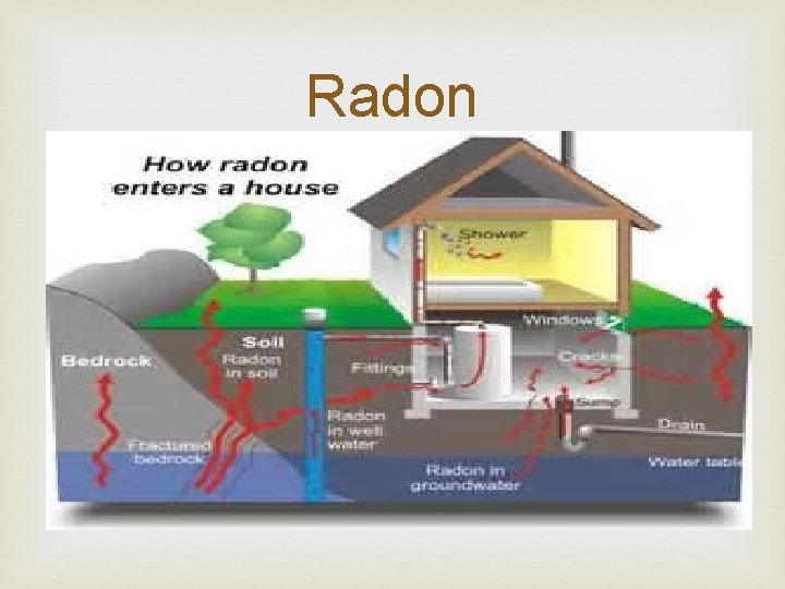 Radon 