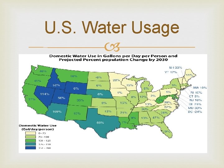 U. S. Water Usage 