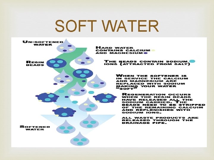 SOFT WATER 