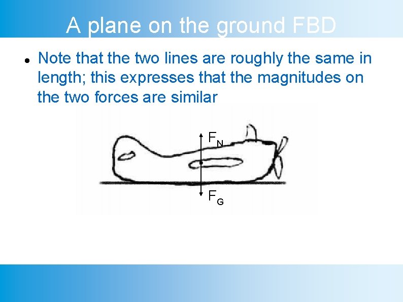 A plane on the ground FBD Note that the two lines are roughly the