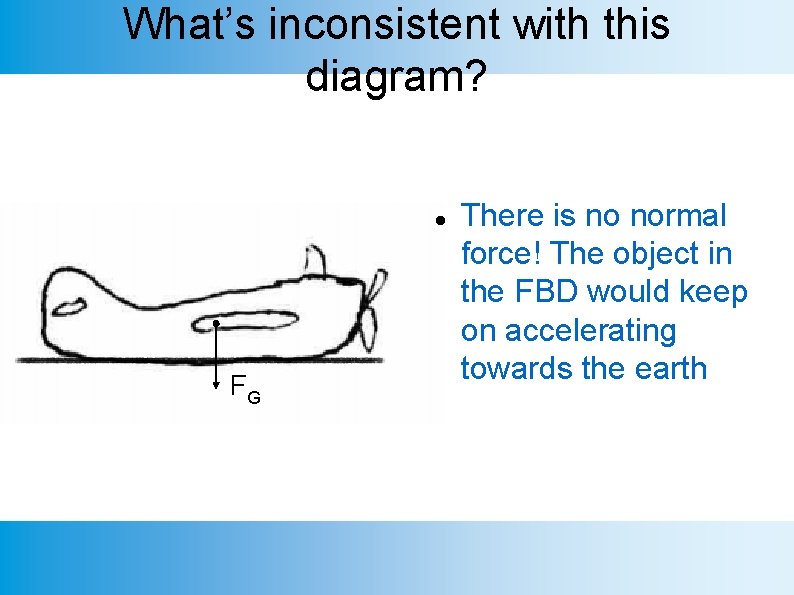 What’s inconsistent with this diagram? FG There is no normal force! The object in