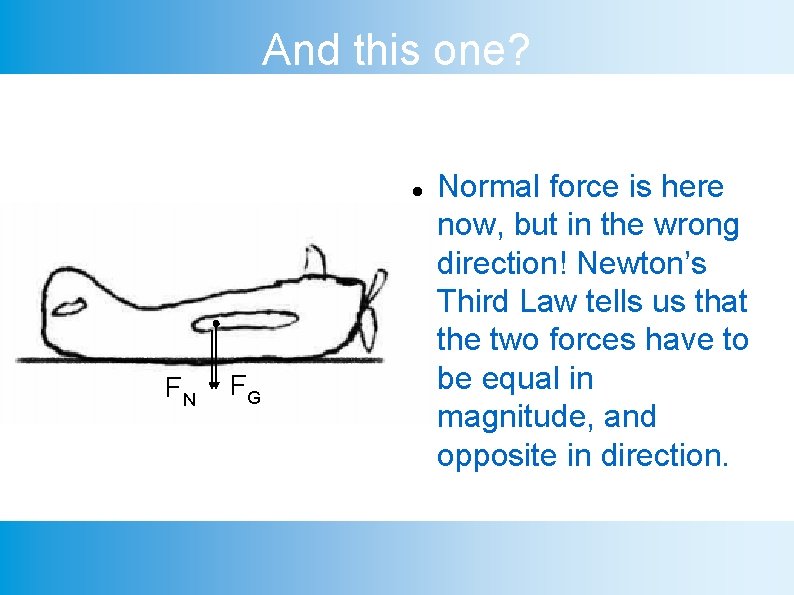 And this one? FN FG Normal force is here now, but in the wrong