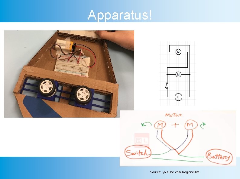 Apparatus! Source: youtube. com/beginnerlife 