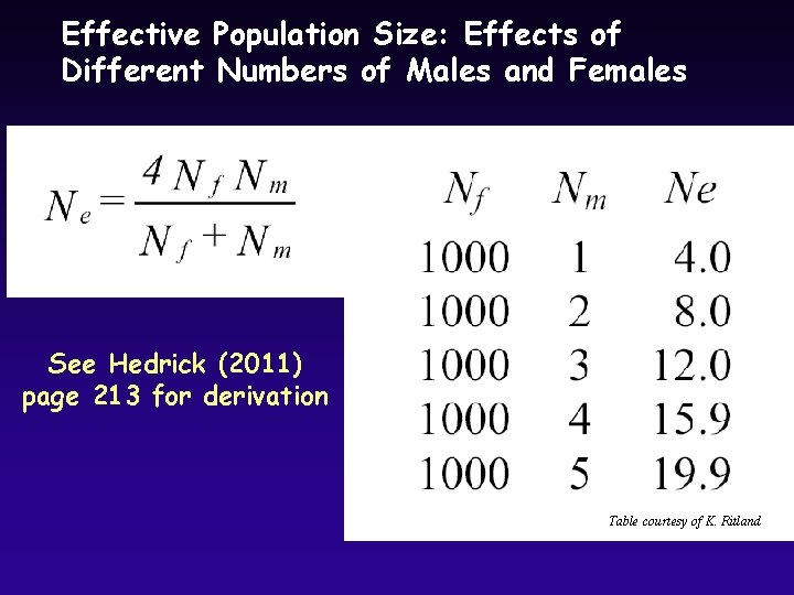 Effective Population Size: Effects of Different Numbers of Males and Females See Hedrick (2011)