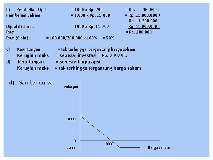 b) Pembelian Opsi Pembelian Saham = 1000 x Rp. 200 = 1. 000 x