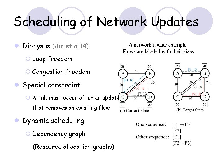 Scheduling of Network Updates l Dionysus (Jin et al’ 14) ¡ Loop freedom ¡ Scheduling of Network Updates l Dionysus (Jin et al’ 14) ¡ Loop freedom ¡