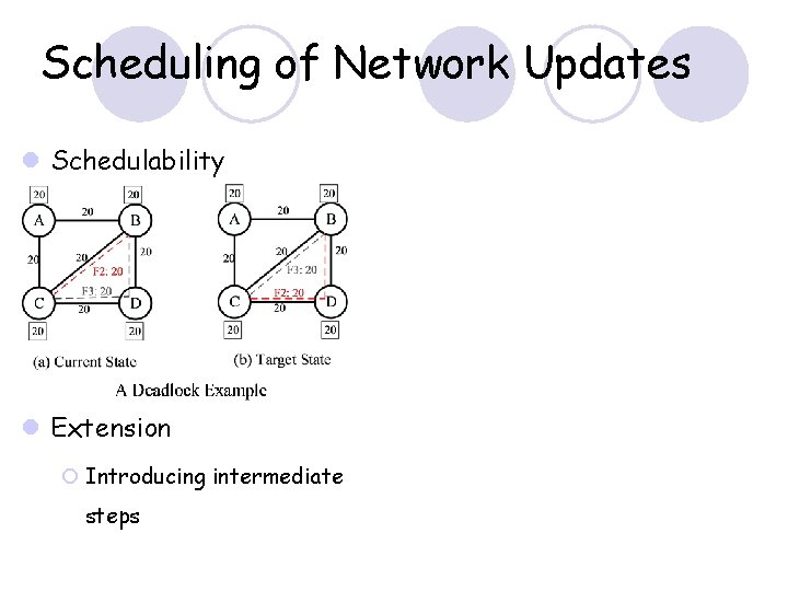 Scheduling of Network Updates l Schedulability l Extension ¡ Introducing intermediate steps Scheduling of Network Updates l Schedulability l Extension ¡ Introducing intermediate steps