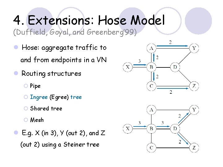 4. Extensions: Hose Model (Duffield, Goyal, and Greenberg’ 99) l Hose: aggregate traffic to 4. Extensions: Hose Model (Duffield, Goyal, and Greenberg’ 99) l Hose: aggregate traffic to
