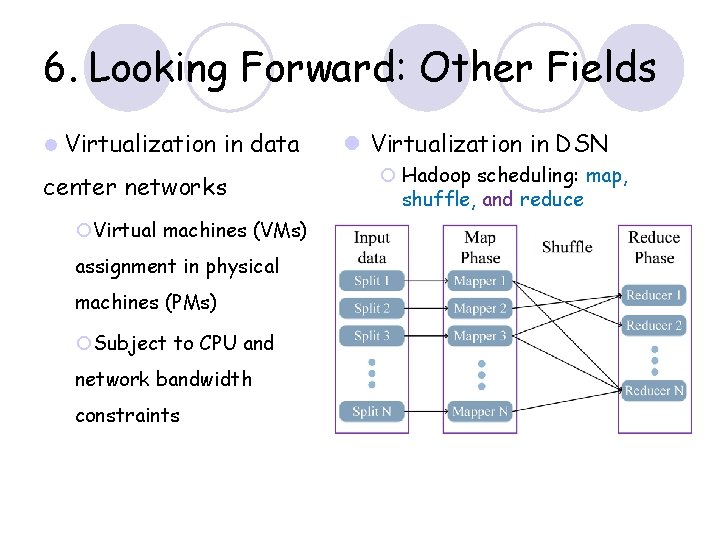 6. Looking Forward: Other Fields l Virtualization in data center networks ¡Virtual machines (VMs) 6. Looking Forward: Other Fields l Virtualization in data center networks ¡Virtual machines (VMs)