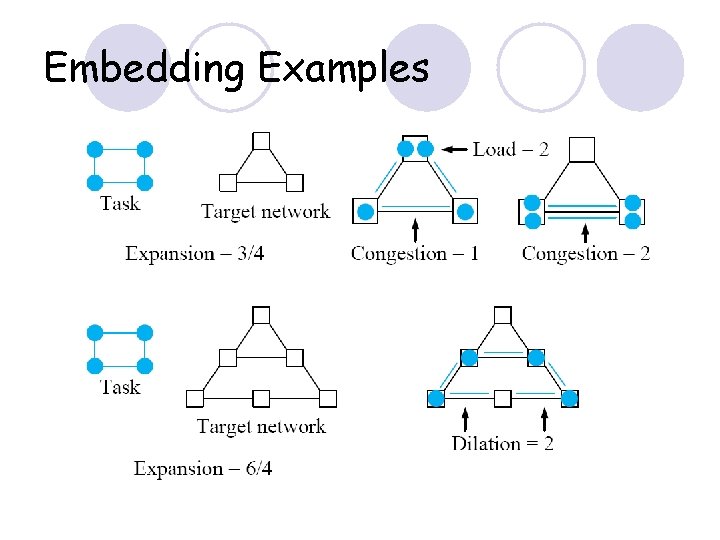 Embedding Examples Embedding Examples