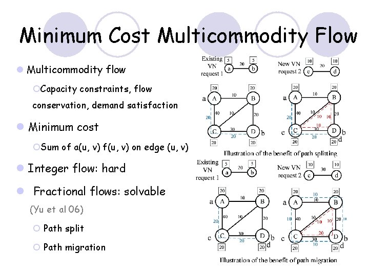 Minimum Cost Multicommodity Flow l Multicommodity flow ¡Capacity constraints, flow conservation, demand satisfaction l Minimum Cost Multicommodity Flow l Multicommodity flow ¡Capacity constraints, flow conservation, demand satisfaction l