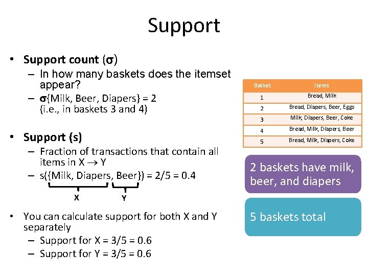 Support • Support count ( ) – In how many baskets does the itemset