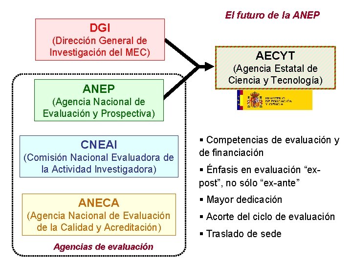 El futuro de la ANEP DGI (Dirección General de Investigación del MEC) ANEP AECYT