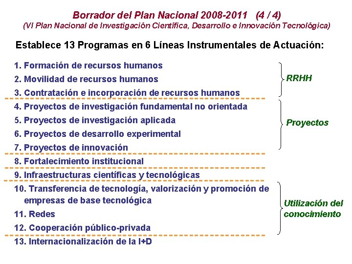Borrador del Plan Nacional 2008 -2011 (4 / 4) (VI Plan Nacional de Investigación
