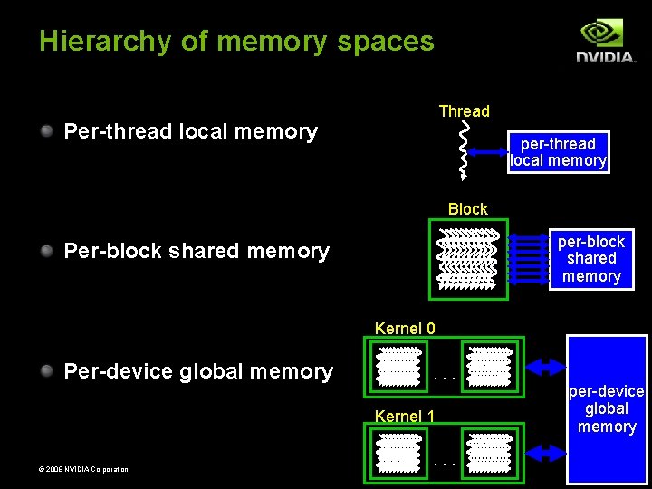 Hierarchy of memory spaces Thread Per-thread local memory per-thread local memory Block per-block shared Hierarchy of memory spaces Thread Per-thread local memory per-thread local memory Block per-block shared