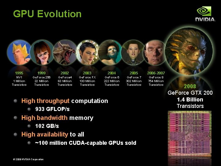 GPU Evolution 1995 1999 2002 2003 2004 2005 2006 -2007 NV 1 1 Million GPU Evolution 1995 1999 2002 2003 2004 2005 2006 -2007 NV 1 1 Million