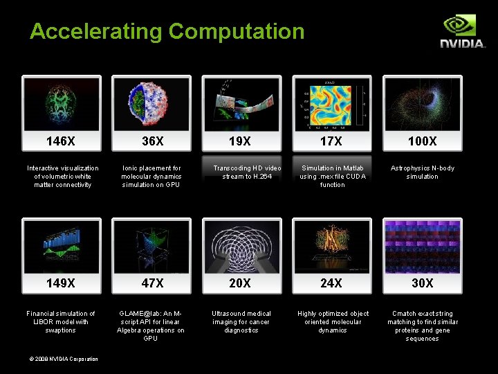 Accelerating Computation 146 X 36 X Interactive visualization of volumetric white matter connectivity Ionic Accelerating Computation 146 X 36 X Interactive visualization of volumetric white matter connectivity Ionic