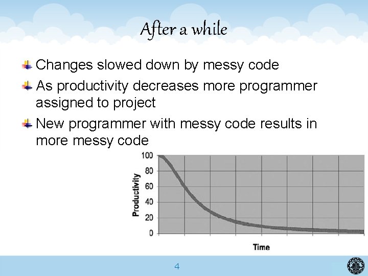 After a while Changes slowed down by messy code As productivity decreases more programmer