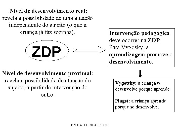 Nível de desenvolvimento real: revela a possibilidade de uma atuação independente do sujeito (o