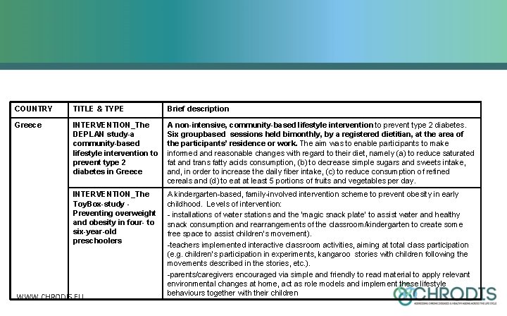 COUNTRY TITLE & TYPE Brief description Greece INTERVENTION_The DEPLAN study-a community-based lifestyle intervention to