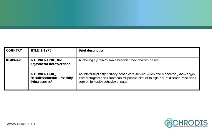 COUNTRY TITLE & TYPE Brief description NORWAY INTERVENTION_The Keyhole for healthier food A labeling