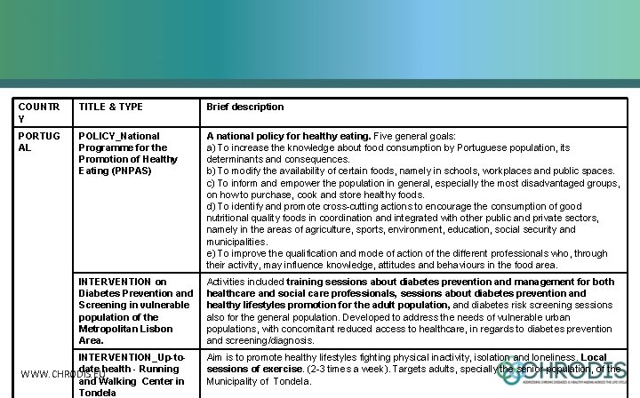 COUNTR Y TITLE & TYPE Brief description PORTUG AL POLICY_National Programme for the Promotion