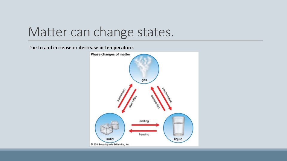 Matter can change states. Due to and increase or decrease in temperature. 