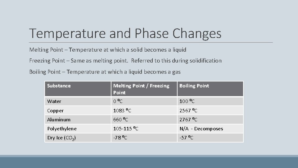 Temperature and Phase Changes Melting Point – Temperature at which a solid becomes a