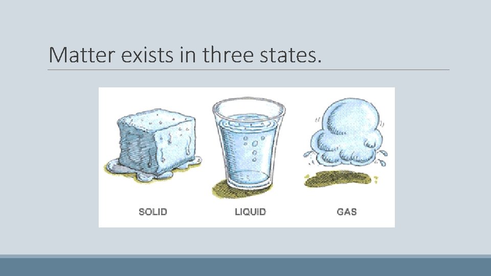 Matter exists in three states. 