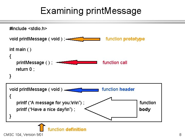 Examining print. Message #include <stdio. h> void print. Message ( void ) ; int