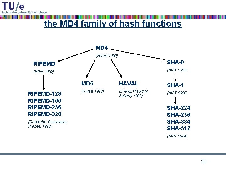 the MD 4 family of hash functions MD 4 (Rivest 1990) RIPEMD SHA-0 (RIPE