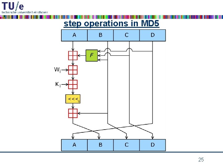 step operations in MD 5 25 