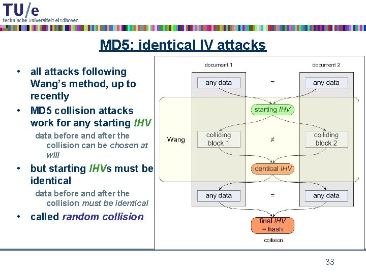 MD 5: identical IV attacks • all attacks following Wang’s method, up to recently