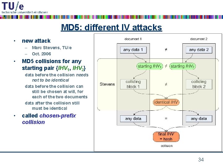 MD 5: different IV attacks • new attack – Marc Stevens, TU/e – Oct.