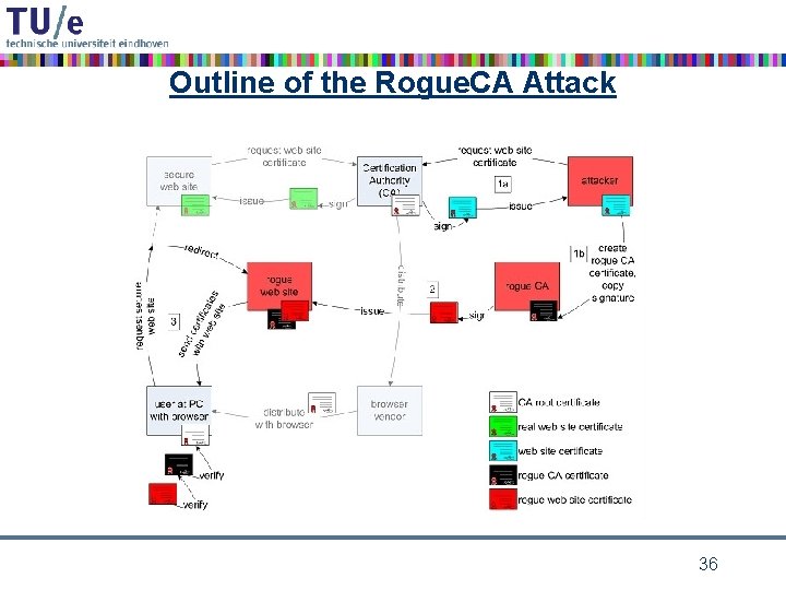 Outline of the Rogue. CA Attack 36 