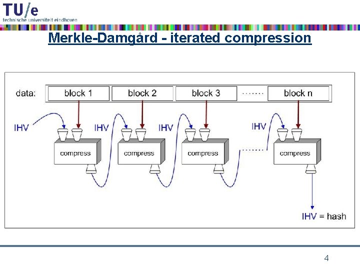 Merkle-Damgård - iterated compression 4 