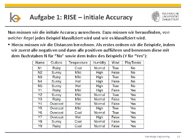 Aufgabe 1: RISE – initiale Accuracy Nun müssen wir die initiale Accuracy ausrechnen. Dazu