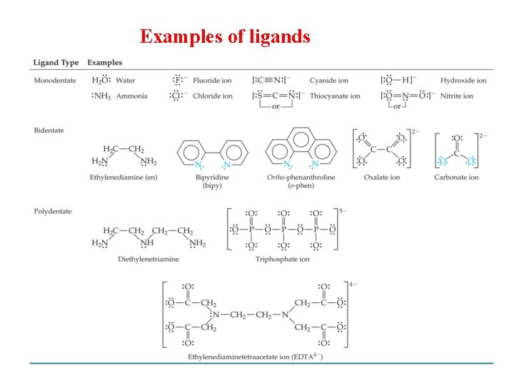 Examples of ligands 