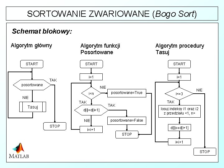 SORTOWANIE ZWARIOWANE (Bogo Sort) Schemat blokowy: Algorytm główny START Algorytm funkcji Posortowane Algorytm procedury