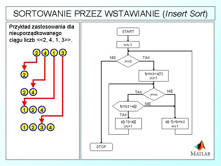 SORTOWANIE PRZEZ WSTAWIANIE (Insert Sort) Przykład zastosowania dla nieuporządkowanego ciągu liczb <<2, 4, 1,