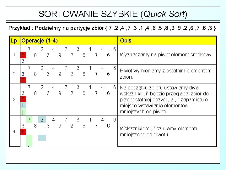 SORTOWANIE SZYBKIE (Quick Sort) Przykład : Podzielmy na partycje zbiór { 7 , 2