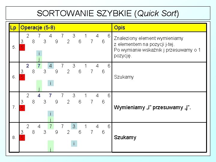SORTOWANIE SZYBKIE (Quick Sort) Lp Operacje (5 -8) 2 3 5. 5 7 8