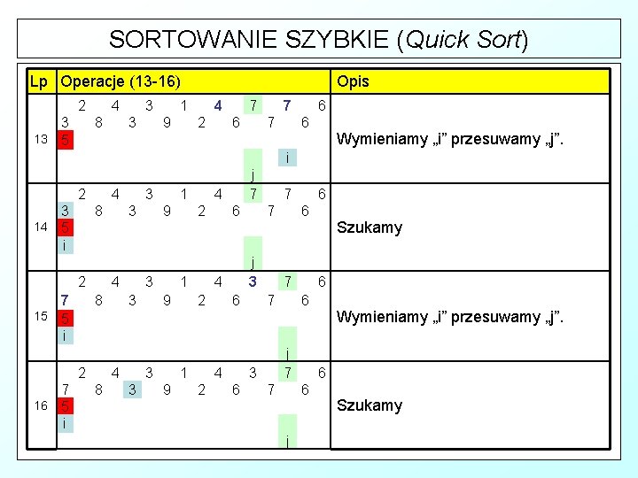 SORTOWANIE SZYBKIE (Quick Sort) Lp Operacje (13 -16) 2 3 13 5 4 8