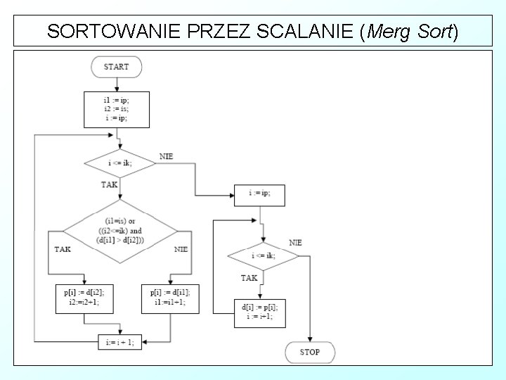 SORTOWANIE PRZEZ SCALANIE (Merg Sort) 